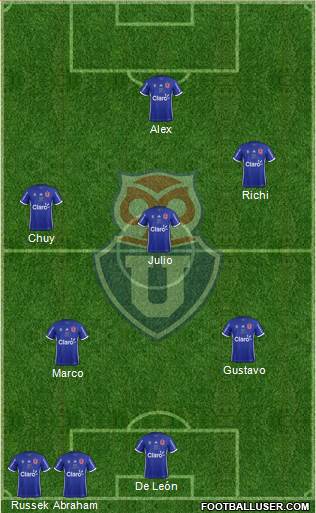 CF Universidad de Chile Formation 2017