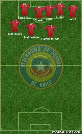 Chile Formation 2017