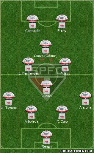 São Paulo FC Formation 2017