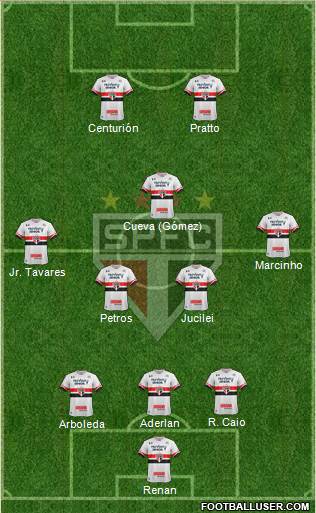 São Paulo FC Formation 2017
