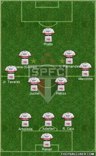 São Paulo FC Formation 2017