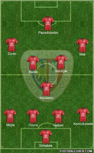 Piast Gliwice Formation 2017