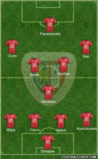 Piast Gliwice football formation