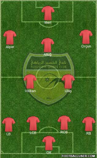 Al-Hussein Formation 2017