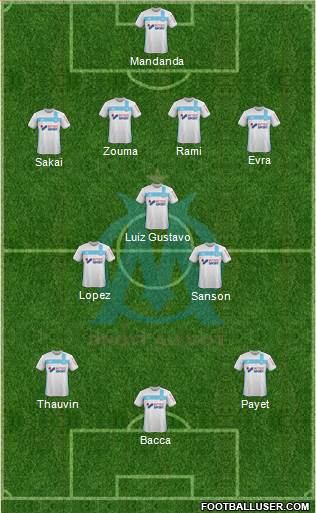 Olympique de Marseille Formation 2017