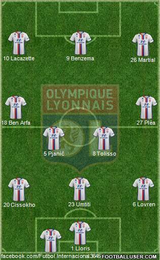 Olympique Lyonnais Formation 2017