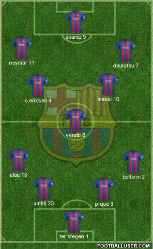 F.C. Barcelona Formation 2017