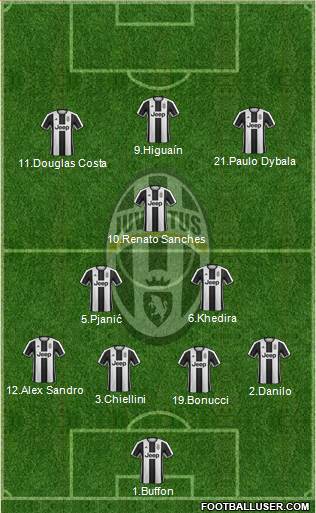 Juventus Formation 2017