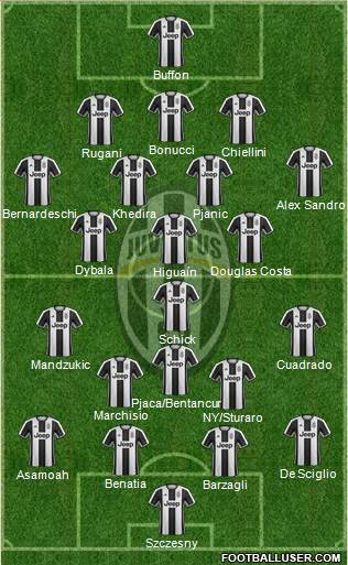 Juventus Formation 2017