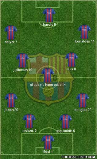F.C. Barcelona Formation 2017