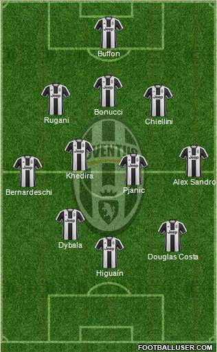 Juventus Formation 2017