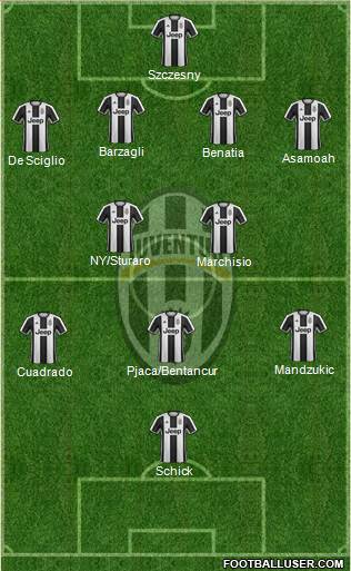 Juventus Formation 2017