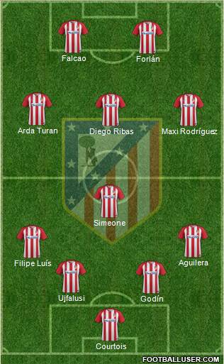 C. Atlético Madrid S.A.D. Formation 2017