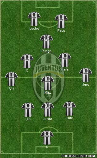 Juventus Formation 2017