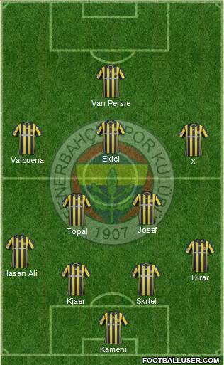 Fenerbahçe SK Formation 2017