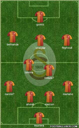 Galatasaray SK Formation 2017