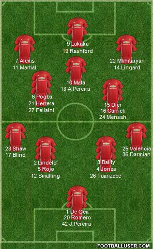 Manchester United Formation 2017