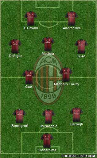A.C. Milan Formation 2017