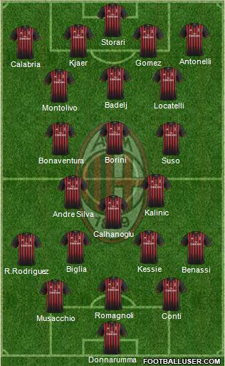 A.C. Milan Formation 2017