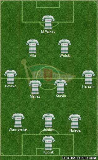 Lechia Gdansk Formation 2017