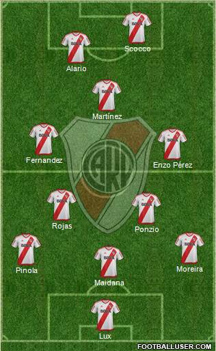 River Plate Formation 2017