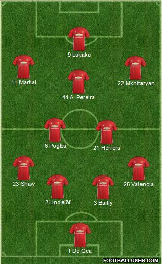 Manchester United Formation 2017