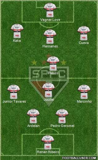 São Paulo FC Formation 2017