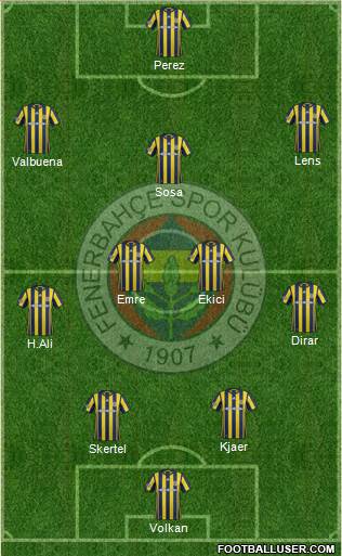 Fenerbahçe SK Formation 2017