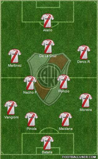 River Plate Formation 2017