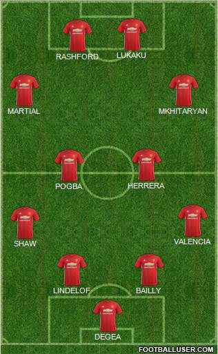 Manchester United Formation 2017