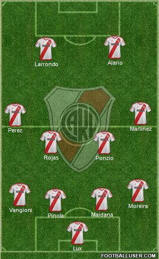 River Plate Formation 2017