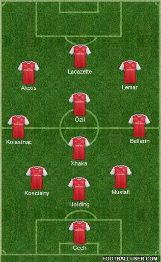 Arsenal Formation 2017