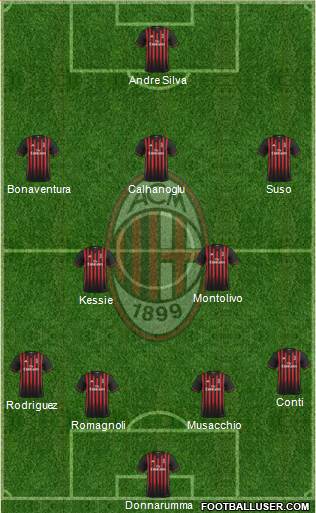 A.C. Milan Formation 2017