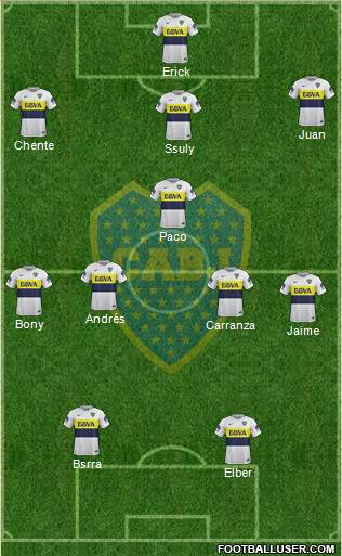 Boca Juniors Formation 2017