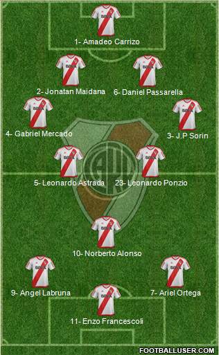 River Plate Formation 2017