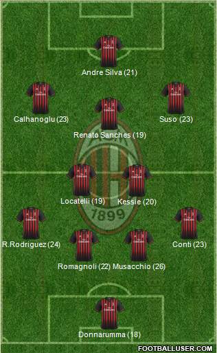 A.C. Milan Formation 2017