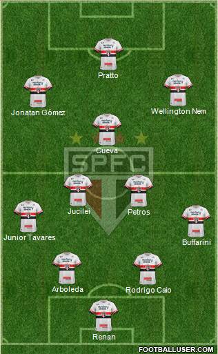 São Paulo FC Formation 2017