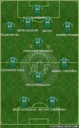 A Chapecoense F 4-4-2 football formation