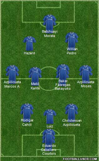 Chelsea Formation 2017