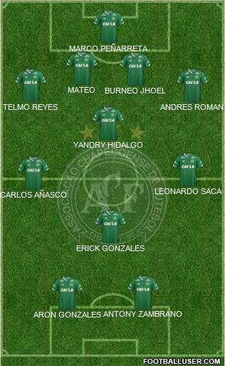 A Chapecoense F 4-4-2 football formation