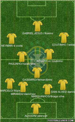Brazil Formation 2017