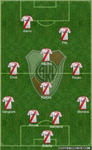 River Plate Formation 2017