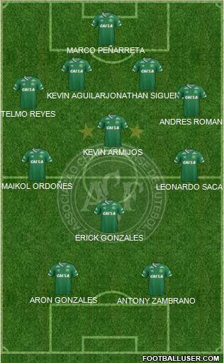 A Chapecoense F 4-4-2 football formation