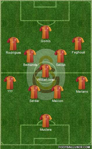 Galatasaray SK Formation 2017