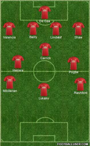Manchester United Formation 2017