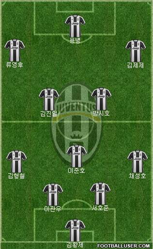 Juventus Formation 2017