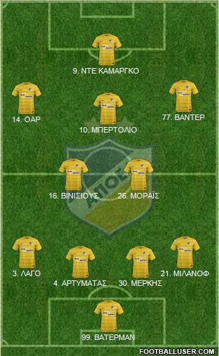 APOEL Nicosia Formation 2017