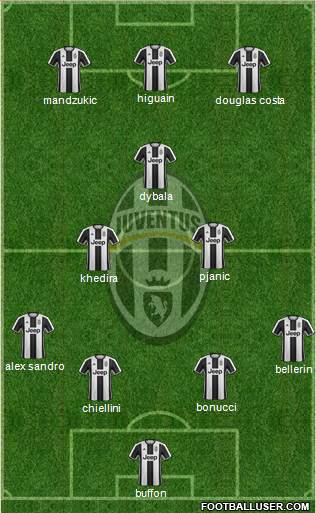 Juventus Formation 2017