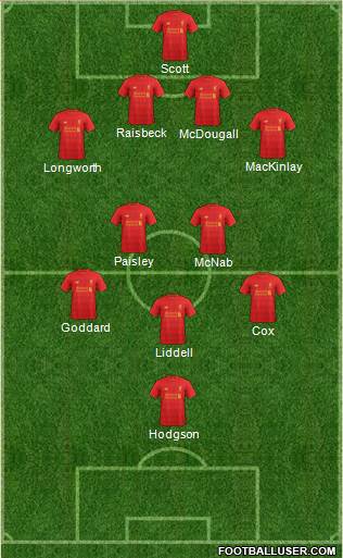 Liverpool Formation 2017