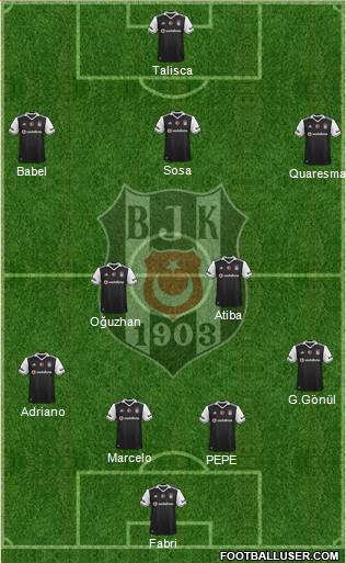 Besiktas JK Formation 2017